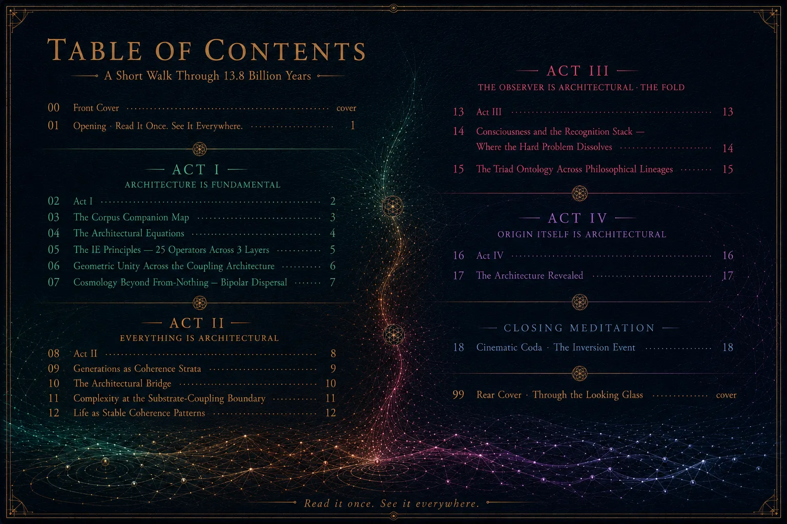 Printed table of contents listing all pages, four acts, and closing meditation.