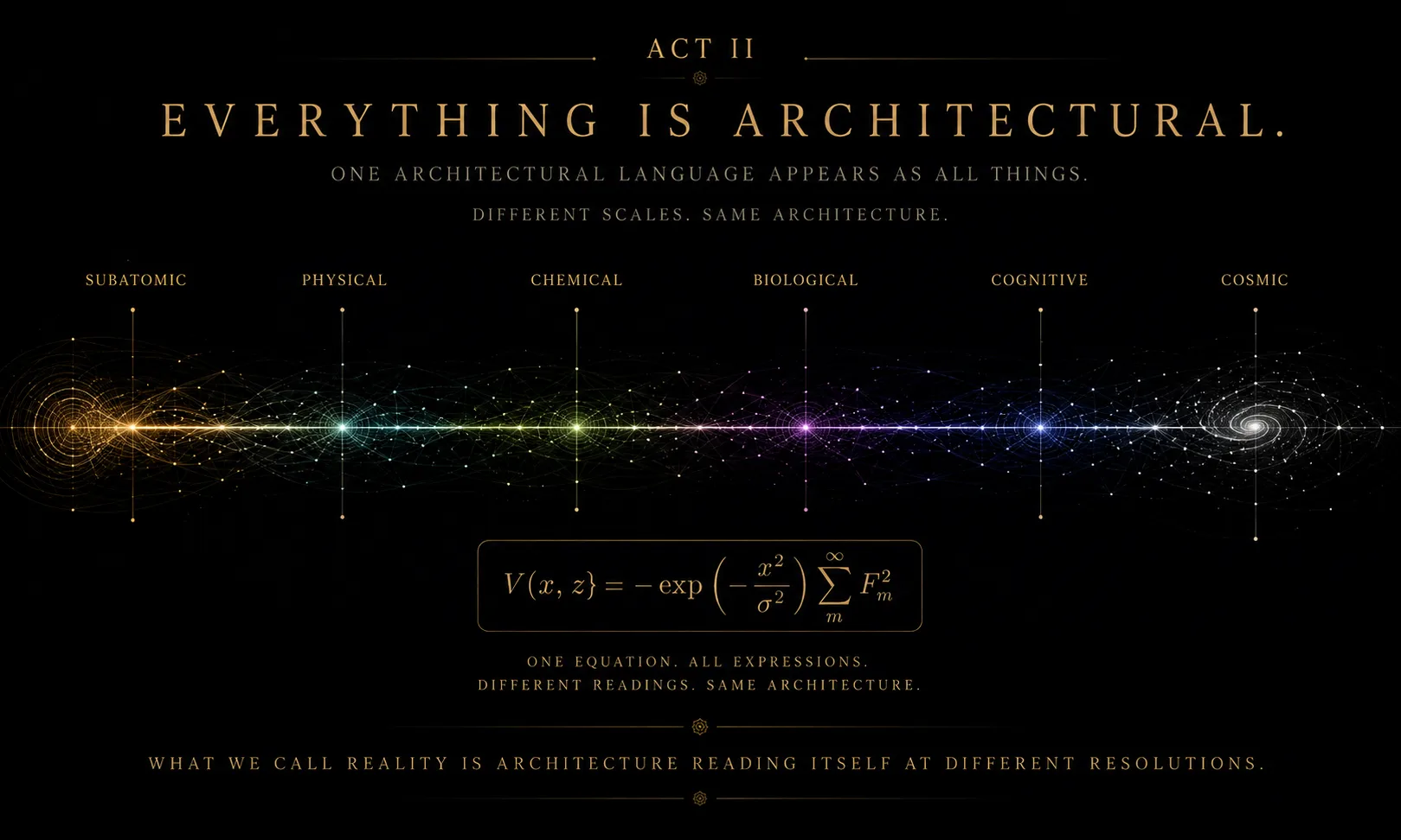 Act II title plate. 'Everything is architectural. One architectural language appears as all things.'